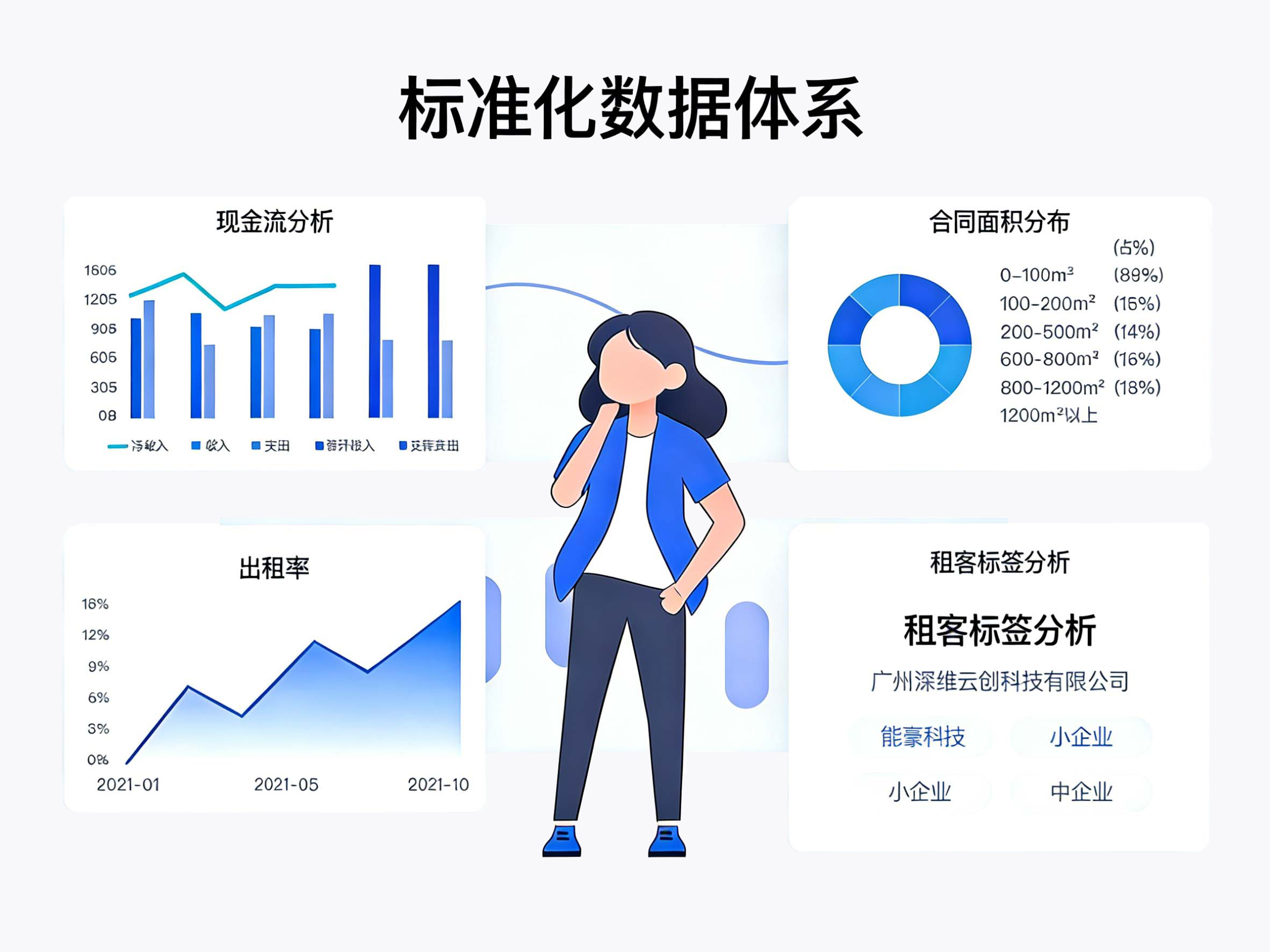 决策部门